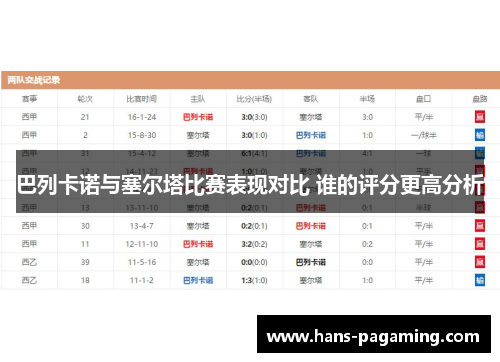 巴列卡诺与塞尔塔比赛表现对比 谁的评分更高分析 巴列卡诺与塞尔塔比赛表现对比 谁的评分更高分析