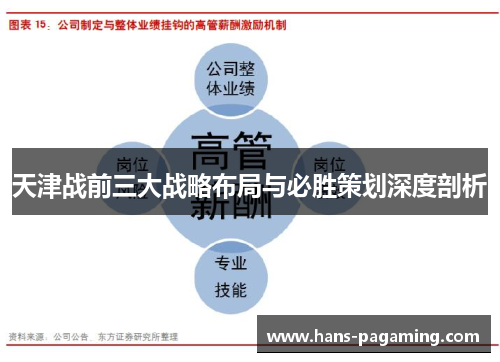 天津战前三大战略布局与必胜策划深度剖析