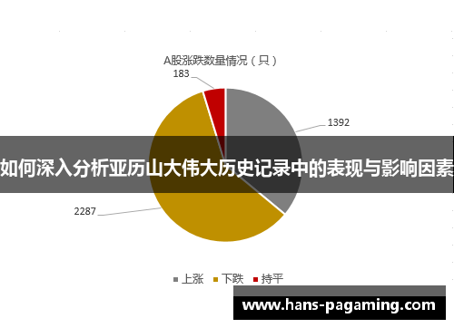 如何深入分析亚历山大伟大历史记录中的表现与影响因素 如何深入分析亚历山大伟大历史记录中的表现与影响因素