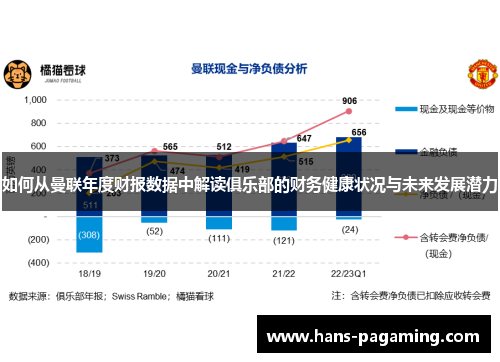 如何从曼联年度财报数据中解读俱乐部的财务健康状况与未来发展潜力
