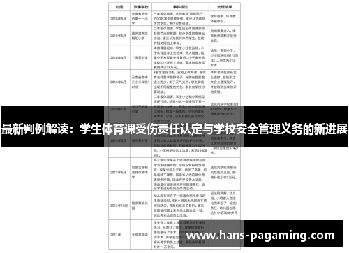 最新判例解读：学生体育课受伤责任认定与学校安全管理义务的新进展