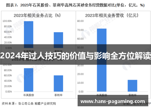2024年过人技巧的价值与影响全方位解读 2024年过人技巧的价值与影响全方位解读