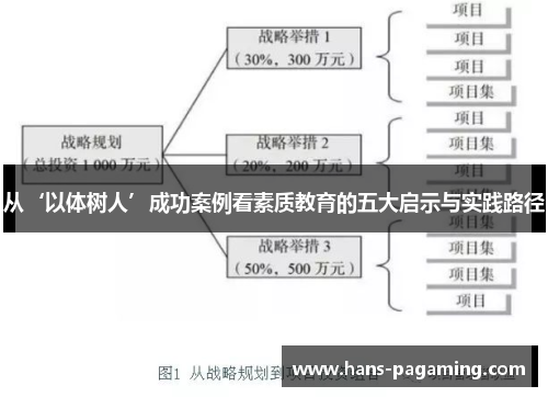 从‘以体树人’成功案例看素质教育的五大启示与实践路径 从‘以体树人’成功案例看素质教育的五大启示与实践路径