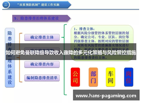 如何避免曼联降级导致收入骤降的多元化策略与风险管控措施