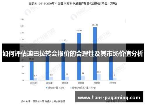 如何评估迪巴拉转会报价的合理性及其市场价值分析