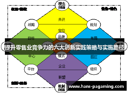 提升零售业竞争力的六大创新实践策略与实施路径