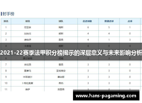 2021-22赛季法甲积分榜揭示的深层意义与未来影响分析