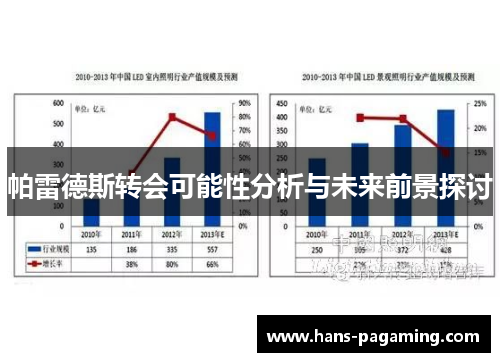 帕雷德斯转会可能性分析与未来前景探讨