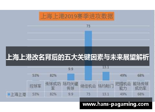 上海上港改名背后的五大关键因素与未来展望解析 上海上港改名背后的五大关键因素与未来展望解析