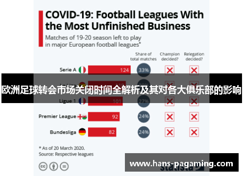 欧洲足球转会市场关闭时间全解析及其对各大俱乐部的影响