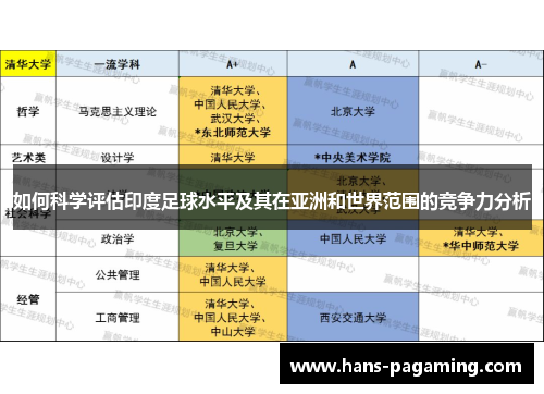 如何科学评估印度足球水平及其在亚洲和世界范围的竞争力分析