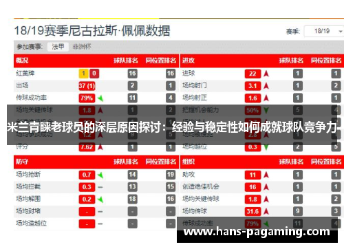 米兰青睐老球员的深层原因探讨:经验与稳定性如何成就球队竞争力 米兰青睐老球员的深层原因探讨:经验与稳定性如何成就球队竞争力