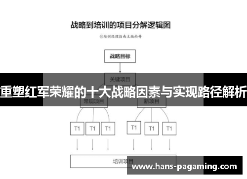 重塑红军荣耀的十大战略因素与实现路径解析 重塑红军荣耀的十大战略因素与实现路径解析