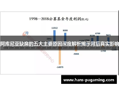 阿库尼亚缺席的五大主要原因深度解析揭示背后真实影响 阿库尼亚缺席的五大主要原因深度解析揭示背后真实影响
