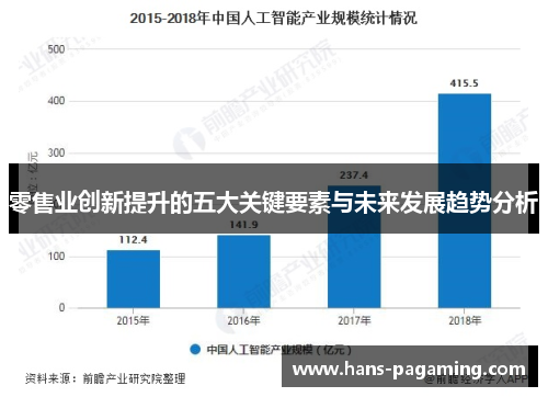 零售业创新提升的五大关键要素与未来发展趋势分析 零售业创新提升的五大关键要素与未来发展趋势分析