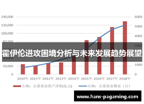 霍伊伦进攻困境分析与未来发展趋势展望 霍伊伦进攻困境分析与未来发展趋势展望