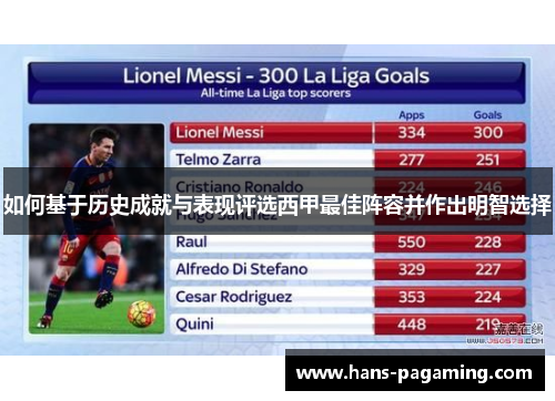 如何基于历史成就与表现评选西甲最佳阵容并作出明智选择