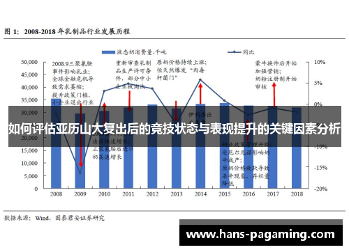 如何评估亚历山大复出后的竞技状态与表现提升的关键因素分析 如何评估亚历山大复出后的竞技状态与表现提升的关键因素分析