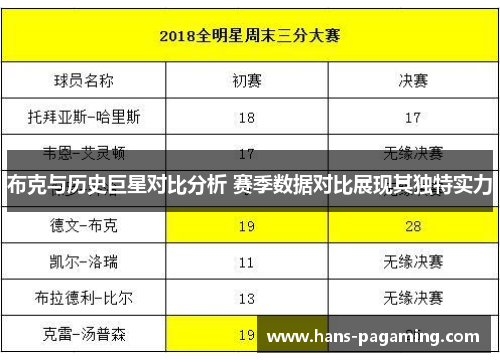 布克与历史巨星对比分析 赛季数据对比展现其独特实力 布克与历史巨星对比分析 赛季数据对比展现其独特实力