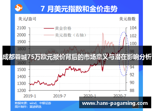 成都蓉城75万欧元报价背后的市场意义与潜在影响分析 成都蓉城75万欧元报价背后的市场意义与潜在影响分析