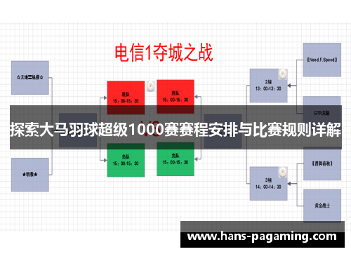 探索大马羽球超级1000赛赛程安排与比赛规则详解 探索大马羽球超级1000赛赛程安排与比赛规则详解