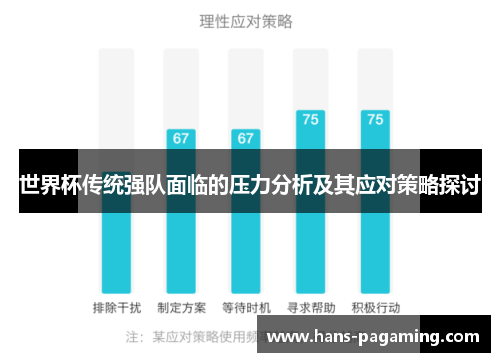 世界杯传统强队面临的压力分析及其应对策略探讨